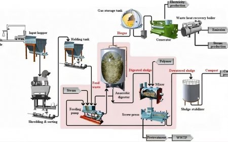 The biogas holder project for kitchen waste treatment